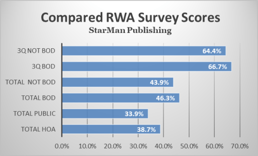 results graph 9-6-19